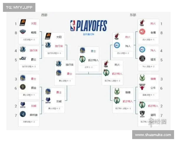 2016NBA季后赛总比分情况，截止4.22上午8点