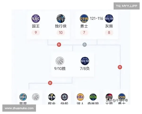 NBA今日战报,附CCTV5、CCTV5+节目表 NBA今日战报,附CCTV5、CCTV5+节目表