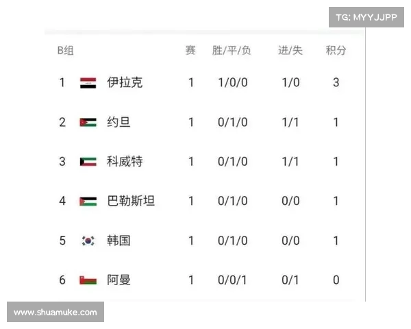 世预赛-日本0-0沙特遭遇18强赛第二场平局